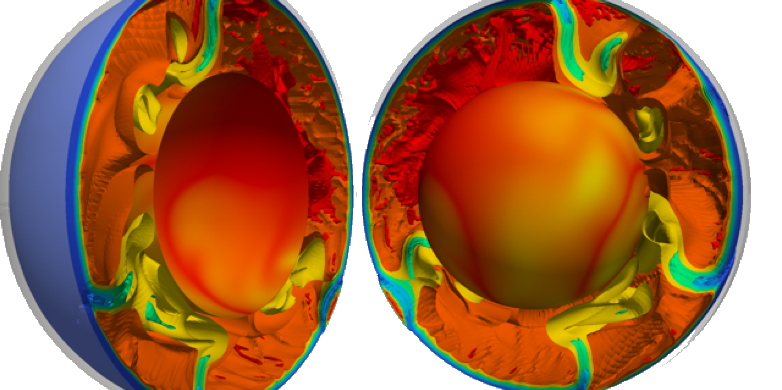 A 3D-numerical simulation of thermal convection in the sphere