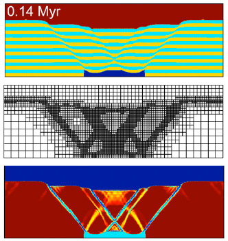 Spatial adaptivity with PIC scheme