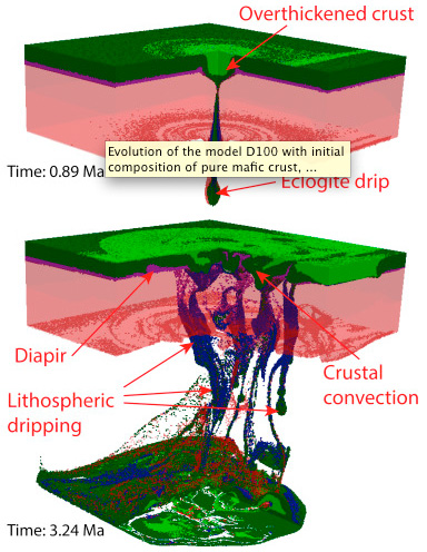 Drip tectonics in early Earth